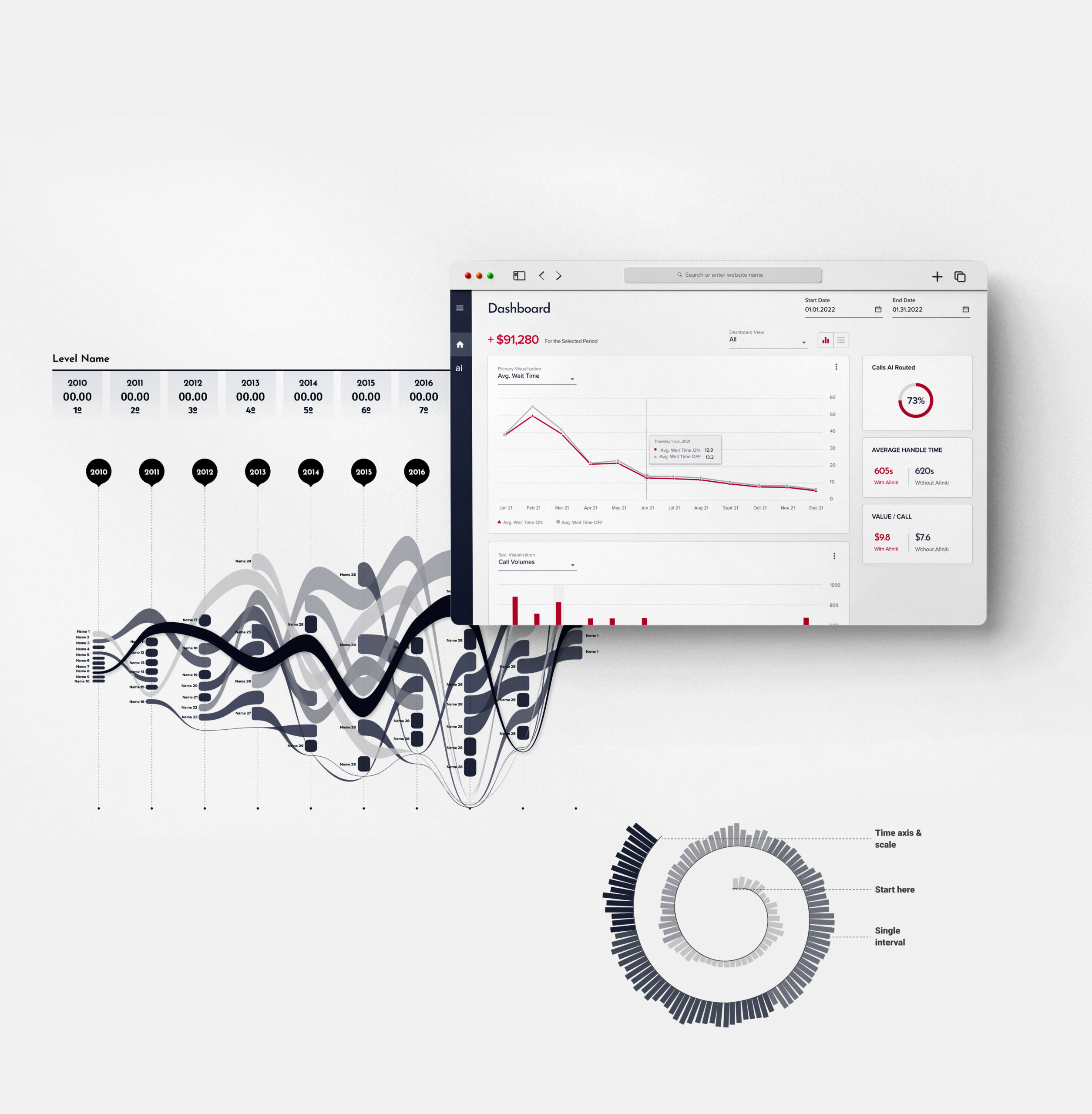 AI-driven customer experience interface work
